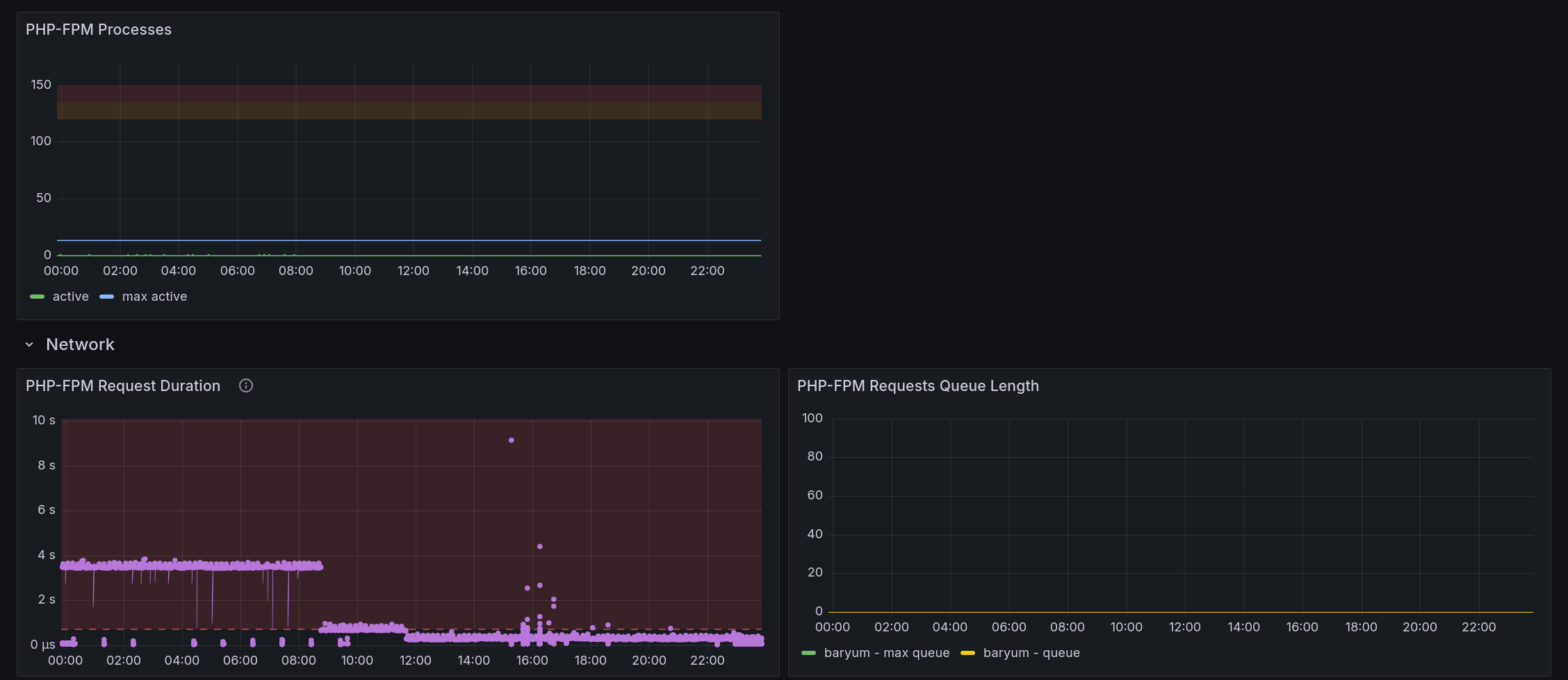 Nextcloud Dashboard Second Part