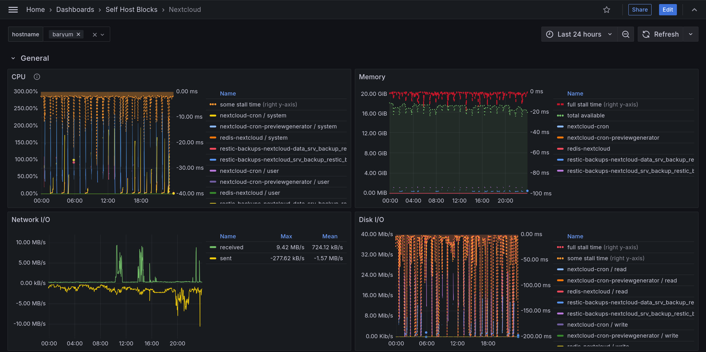 Nextcloud Dashboard First Part