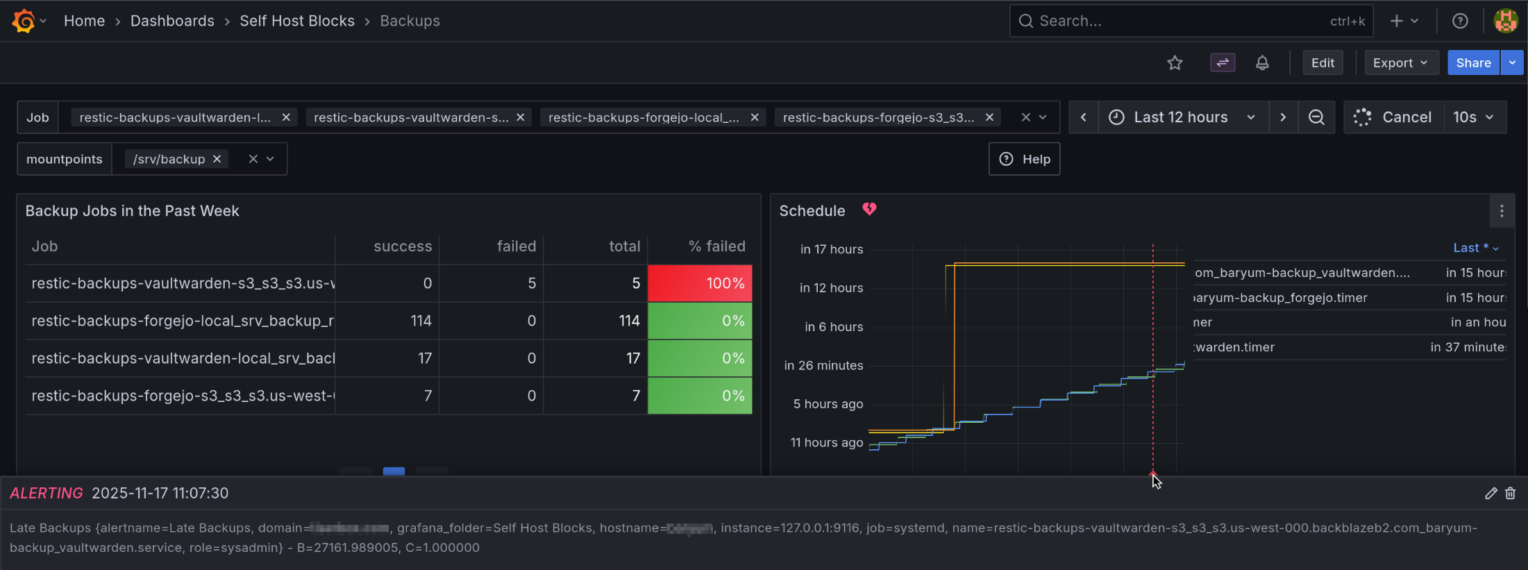 Backups Alert Showing Up In Dashboard