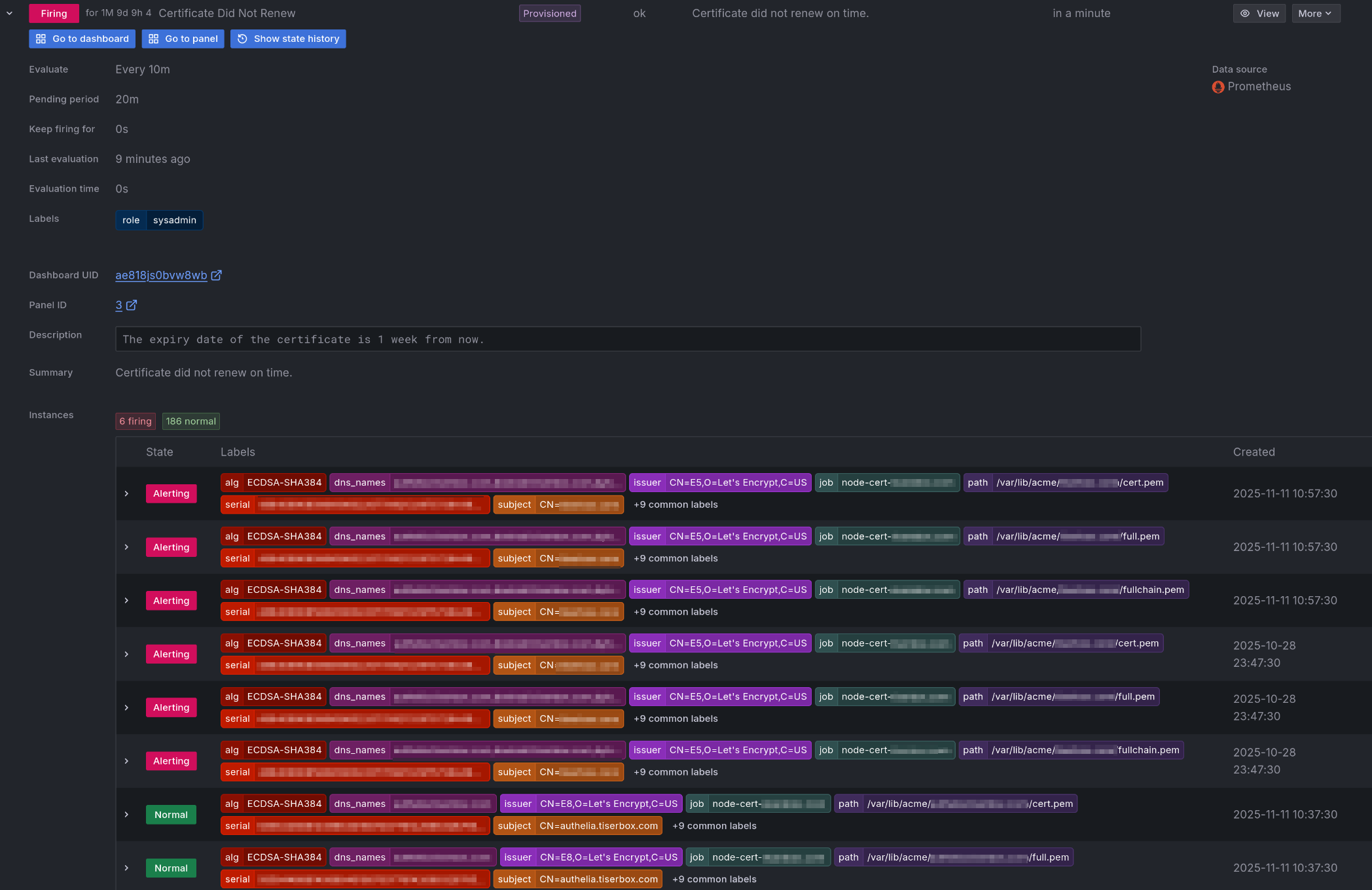 Late SSL Jobs Alert Firing