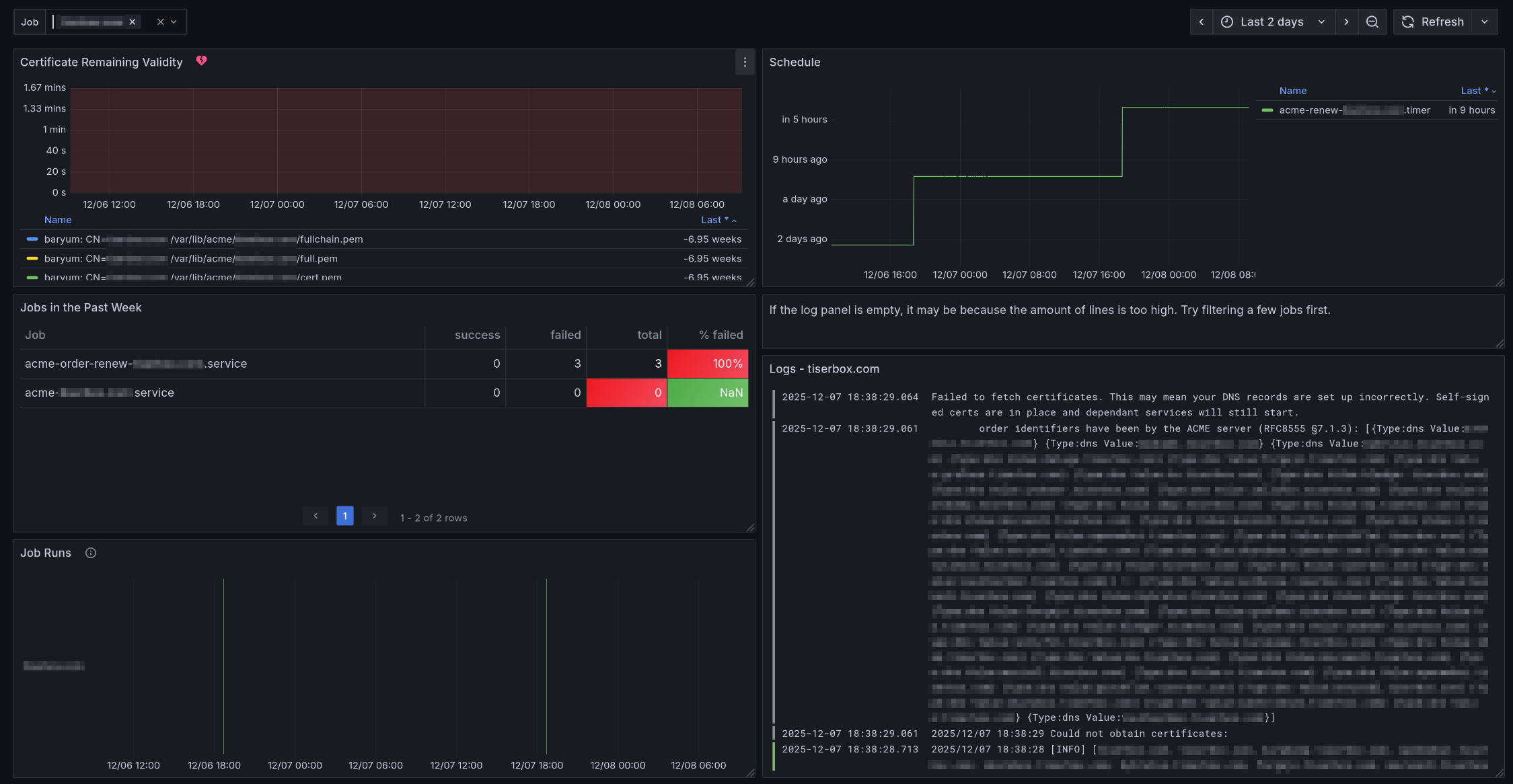 SSL Dashboard Filter Failing