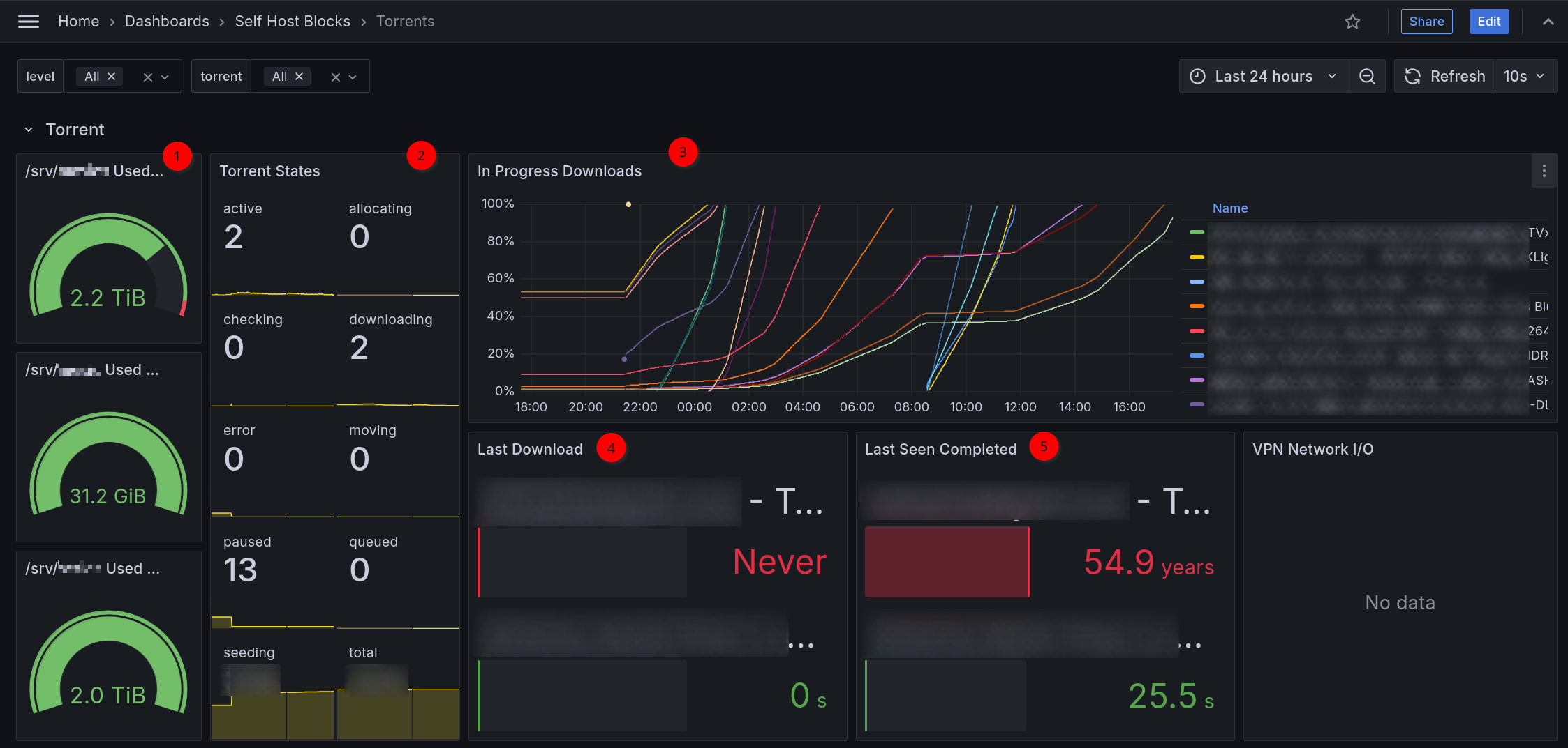 Deluge Dashboard Top Part