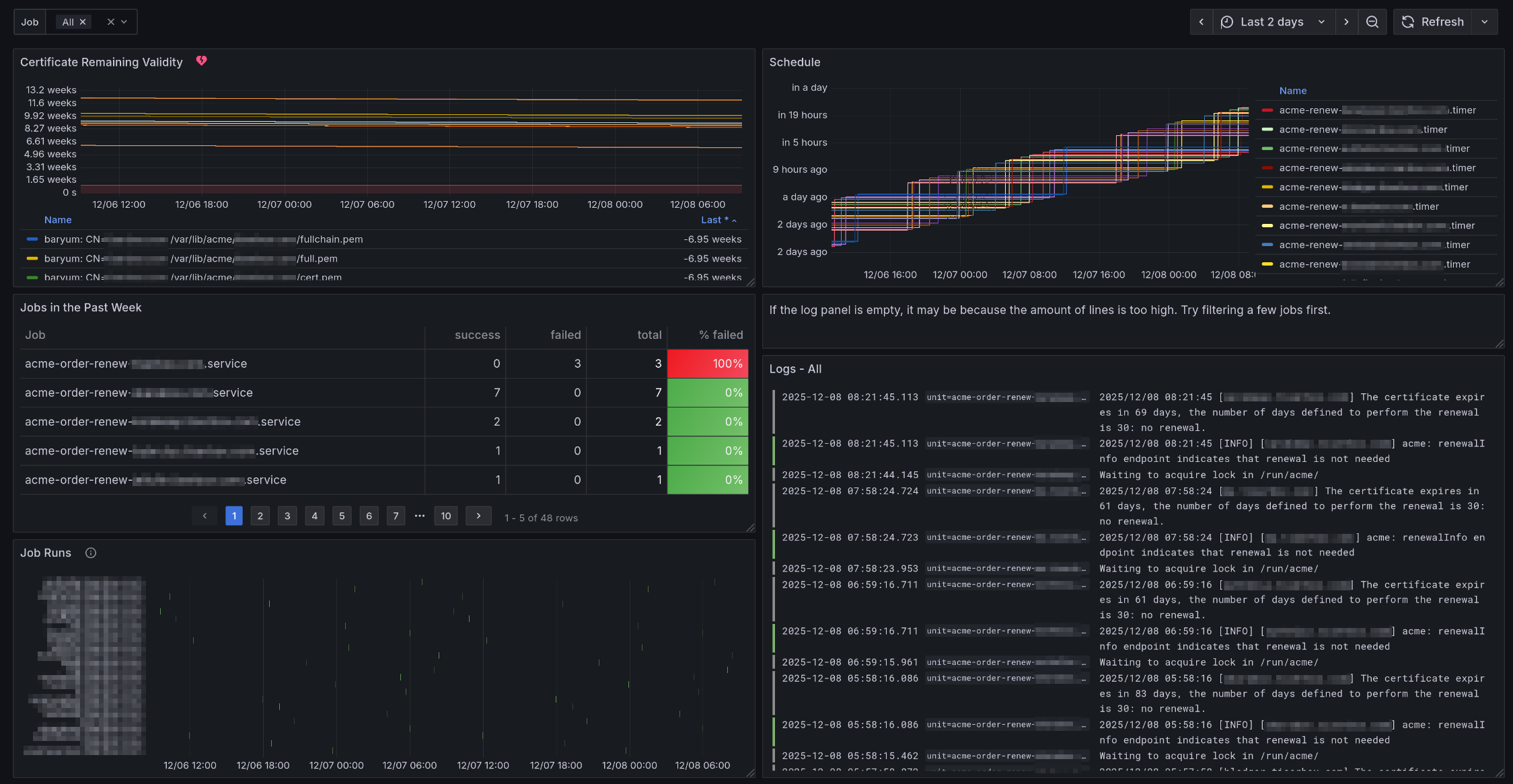 SSL Dashboard No Filter
