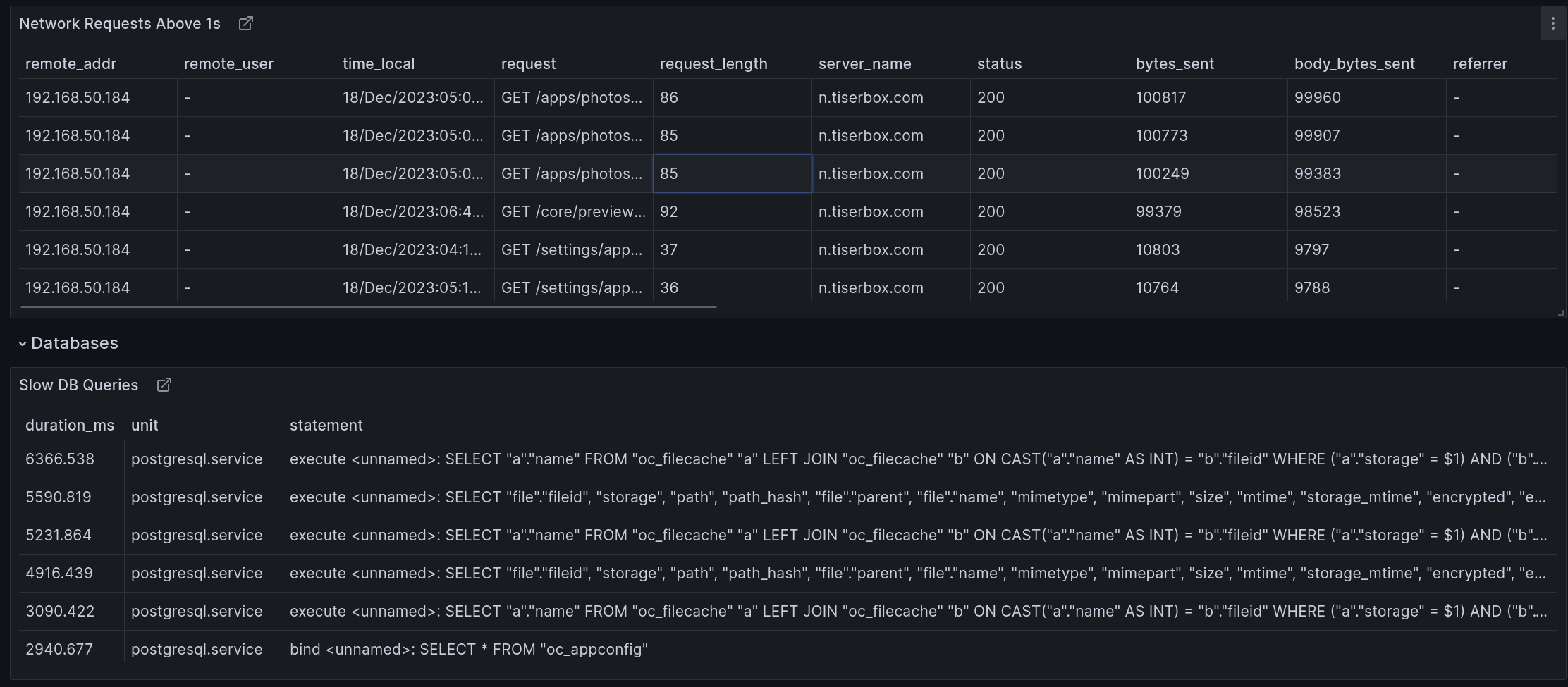 Performance Dashboard Bottom Part